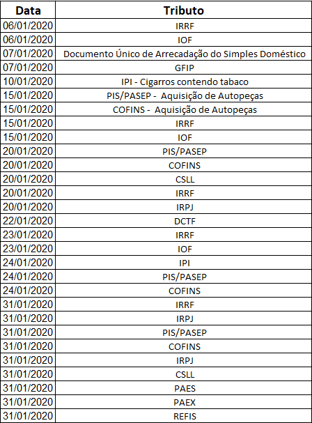 Calendário Fiscal janeiro 2020
06/01/2020 - IRRF
06/01/2020 - IOF
07/01/2020 - Documento Único de Arrecadação do Simples Doméstico
07/01/2020 - GFIP
10/01/2020 - IPI - Cigarros contendo tabaco
15/01/2020 - PIS/PASEP - Aquisição de Autopeças
15/01/2020 - COFINS - Aquisição de Autopeças
15/01/2020 - IRRF
15/01/2020 - IOF
20/01/2020 - PIS/PASEP
20/01/2020 - COFINS
20/01/2020 - CSLL
20/01/2020 - IRRF
20/01/2020 - IRPJ
22/01/2020 - DCTFWeb
23/01/2020 - IRRF
23/01/2020 - IOF
24/01/2020 - IPI
24/01/2020 - PIS/PASEP
24/01/2020 - COFINS
31/01/2020 - IRRF
31/01/2020 - IRPJ
31/01/2020 - PIS/PASEP
31/01/2020 - COFINS
31/01/2020 - IRPJ
31/01/2020 - CSLL
31/01/2020 - PAES
31/01/2020 - PAEX
31/01/2020 - REFIS
